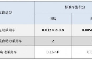 消耗量